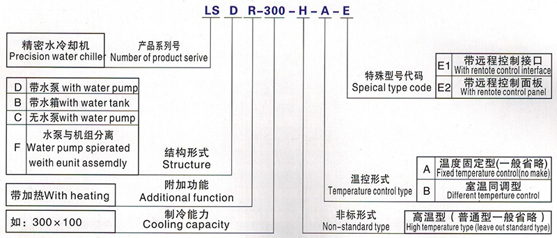 水液冷卻機(jī)造型