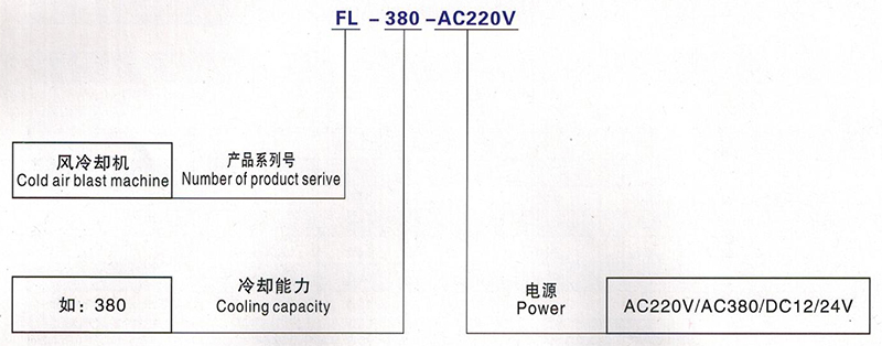 油液冷卻機造型