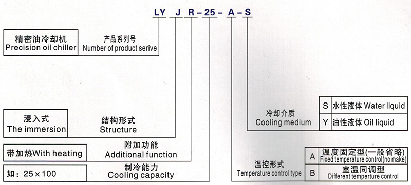 油液冷卻機造型