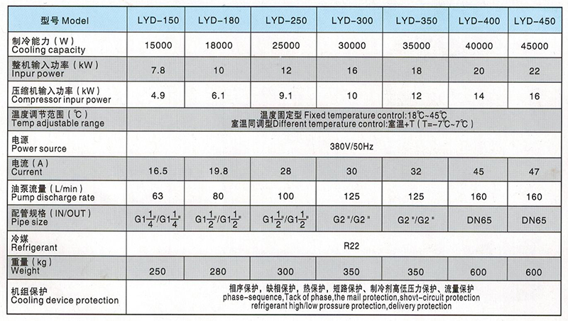 油冷機參數(shù)