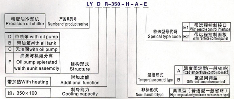 油冷機選型